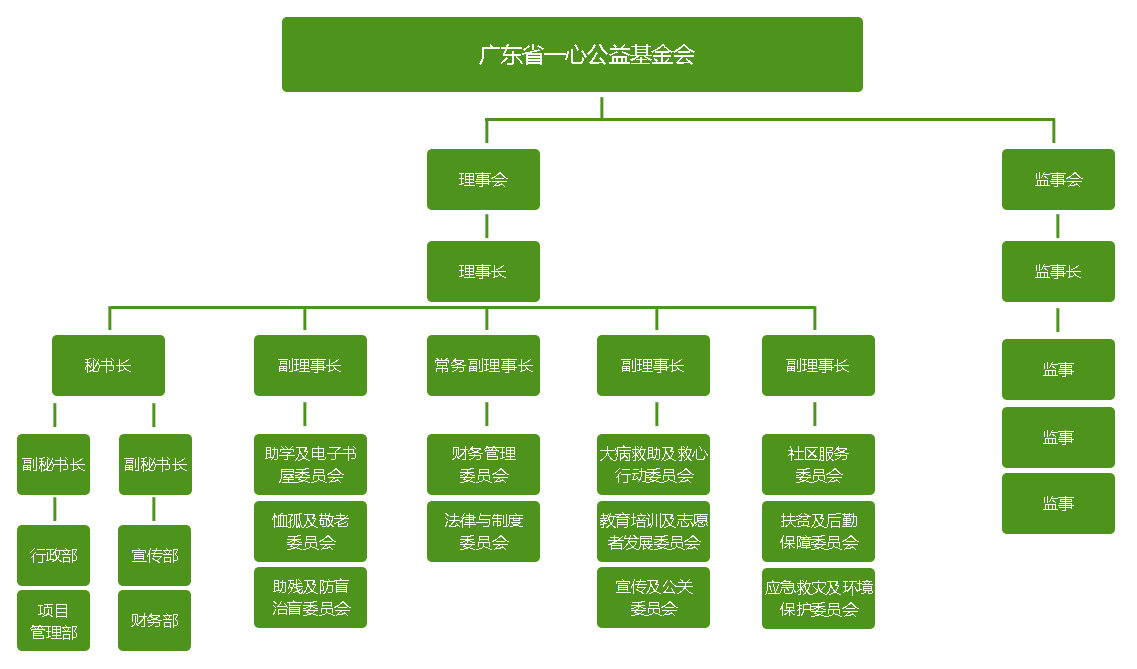 组织架构图